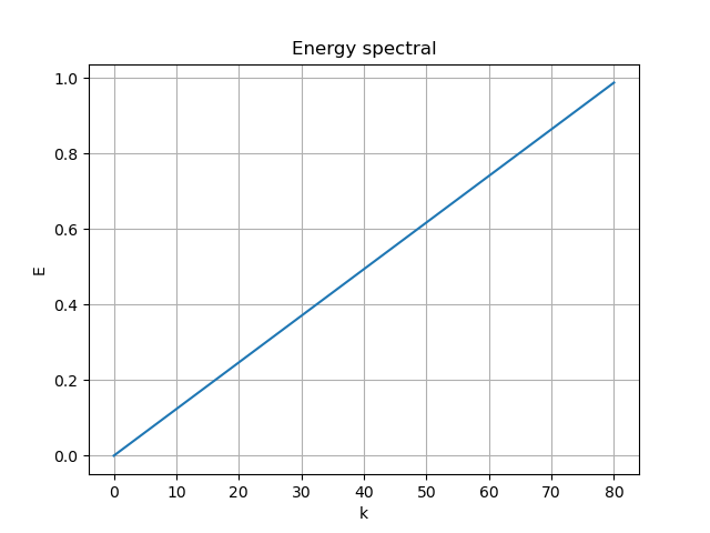 SVD energy spectual of method3 MNIST-mean